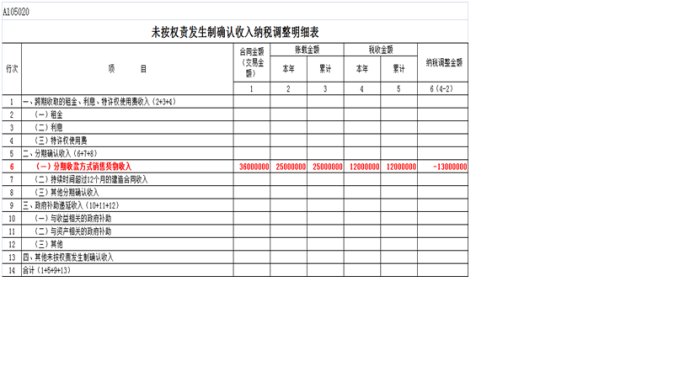 企業(yè)財稅內訓培訓