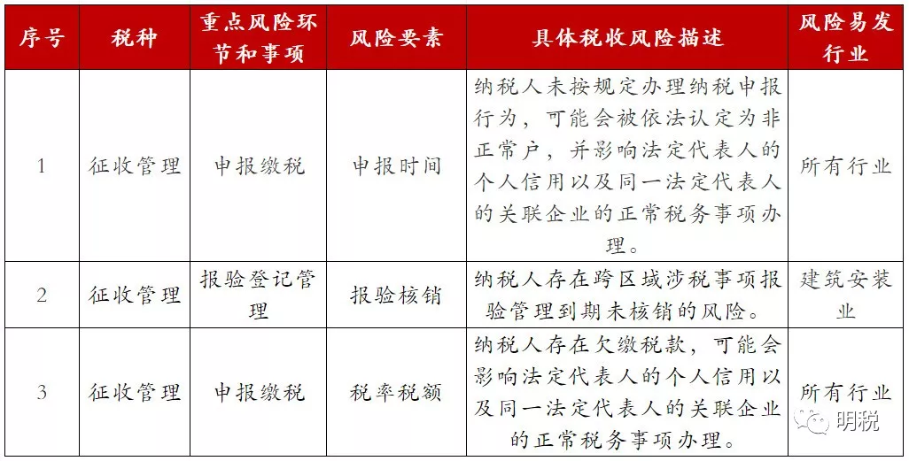 企業(yè)財稅內(nèi)訓