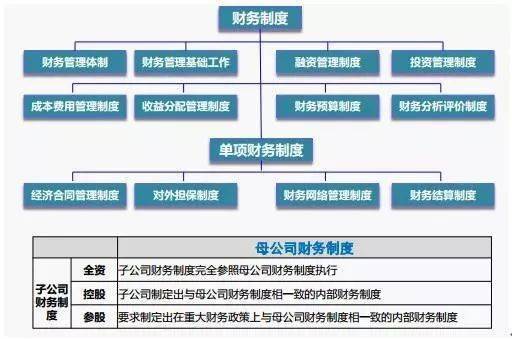 財(cái)務(wù)總監(jiān) 培訓(xùn)(財(cái)務(wù)總監(jiān)培訓(xùn)視頻)