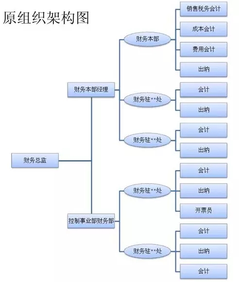 財(cái)務(wù)總監(jiān)培訓(xùn)班(財(cái)務(wù)總監(jiān)培訓(xùn)學(xué)校 財(cái)務(wù)總監(jiān)培訓(xùn)班)