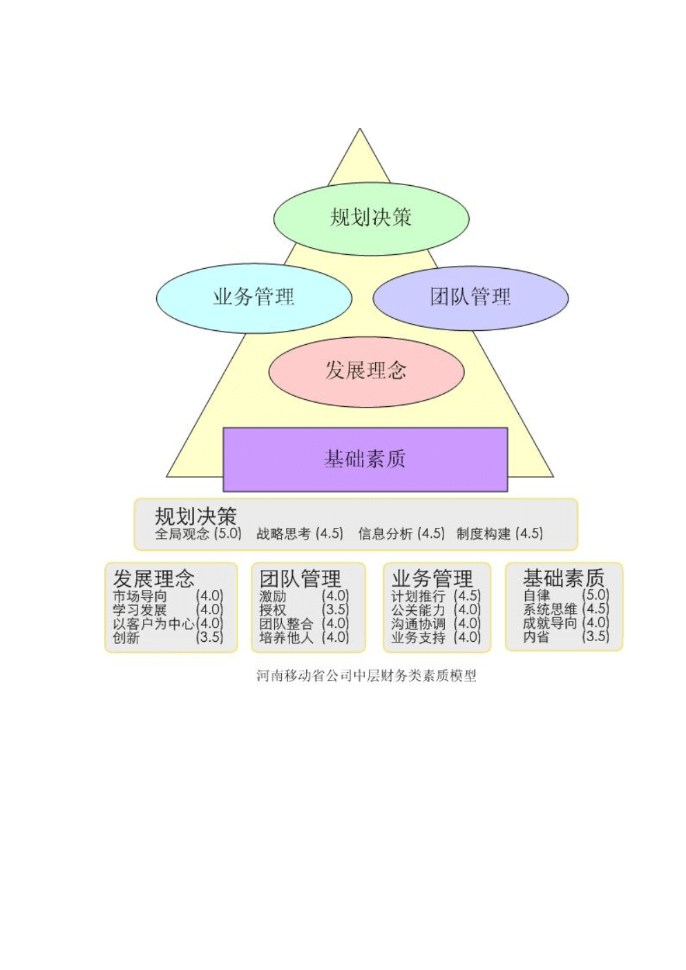 cfo財務(wù)總監(jiān)培訓(xùn)