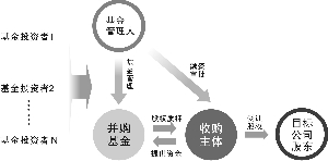 常年財(cái)務(wù)顧問(wèn)?收費(fèi)