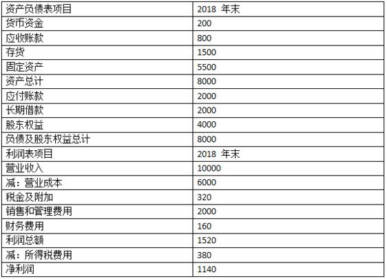 常年財(cái)務(wù)顧問費(fèi)處罰