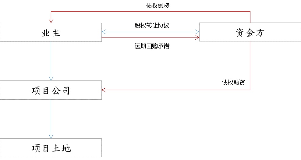 常年財(cái)務(wù)顧問平臺(tái)農(nóng)業(yè)銀行