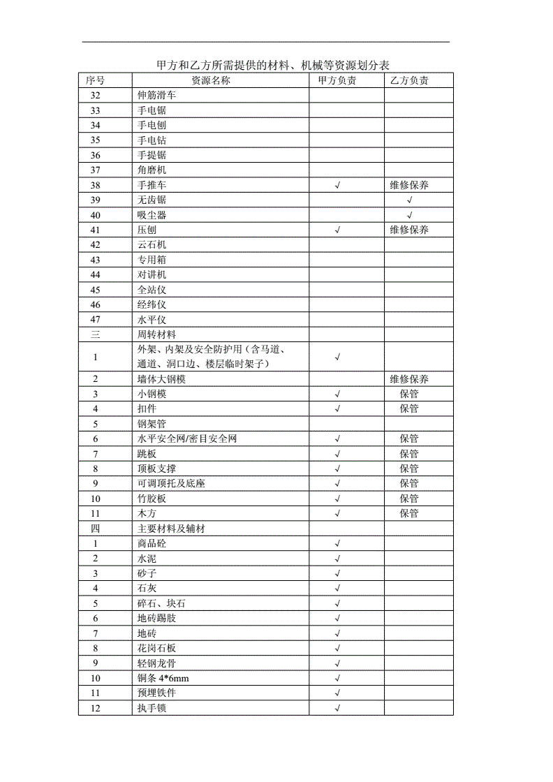 政府常年財務(wù)顧問合同(實施顧問可以轉(zhuǎn)財務(wù)嗎)