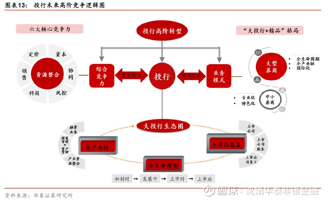 銀行常年財務顧問服務(財務重組顧問)