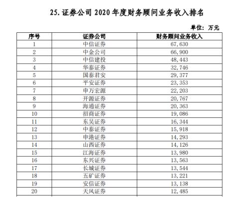 常年財務顧問業(yè)務流程(sap業(yè)務顧問)(圖10)