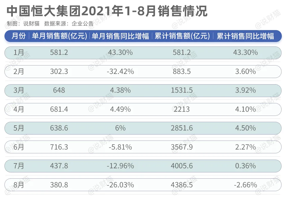 尷尬…恒大請來財技高手，曾參與雷曼兄弟破產(chǎn)案