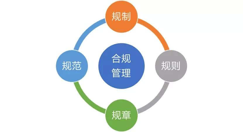 常年財(cái)務(wù)顧問業(yè)務(wù)流程包括下列(業(yè)務(wù)財(cái)務(wù)和共享財(cái)務(wù))