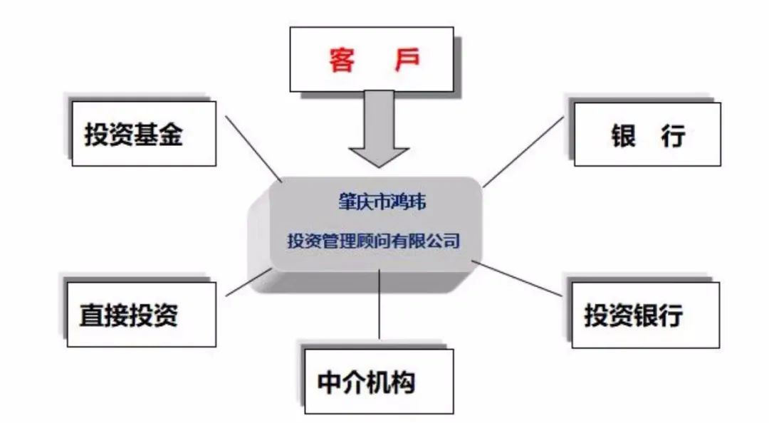 常年財務顧問業(yè)務流程包括