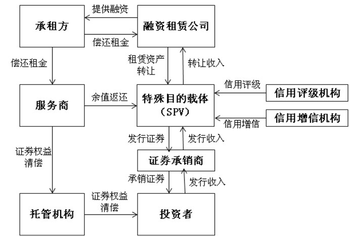 常年財務顧問業(yè)務流程包括