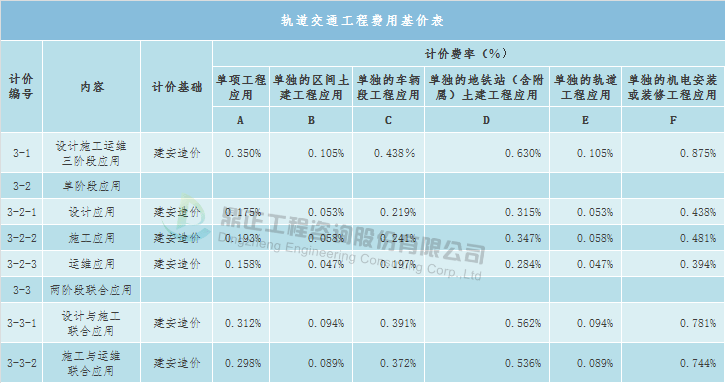 常年財務(wù)顧問費按什么收取(軟件開發(fā)公司軟件技術(shù)服務(wù)費一般按什么標準收取)