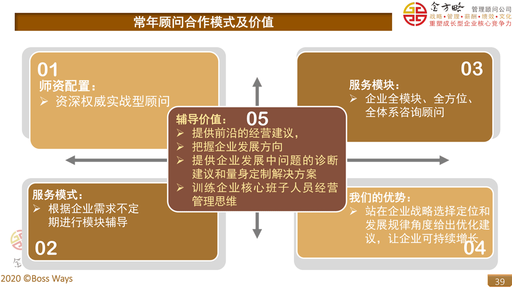 請常年財務顧問費用(家庭請常年法律顧問)