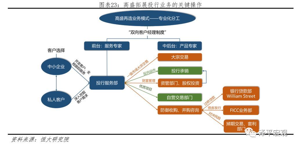 銀行常年財(cái)務(wù)顧問(wèn)報(bào)告(財(cái)務(wù)重組顧問(wèn)是指)