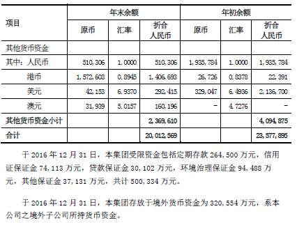 銀行常年財務顧問報告(財務重組顧問是指)