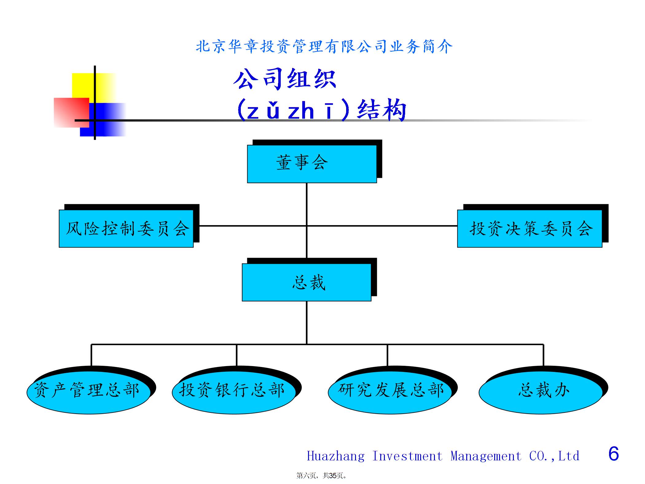 北京XX投資管理有限公司業(yè)務(wù)簡介圖片5