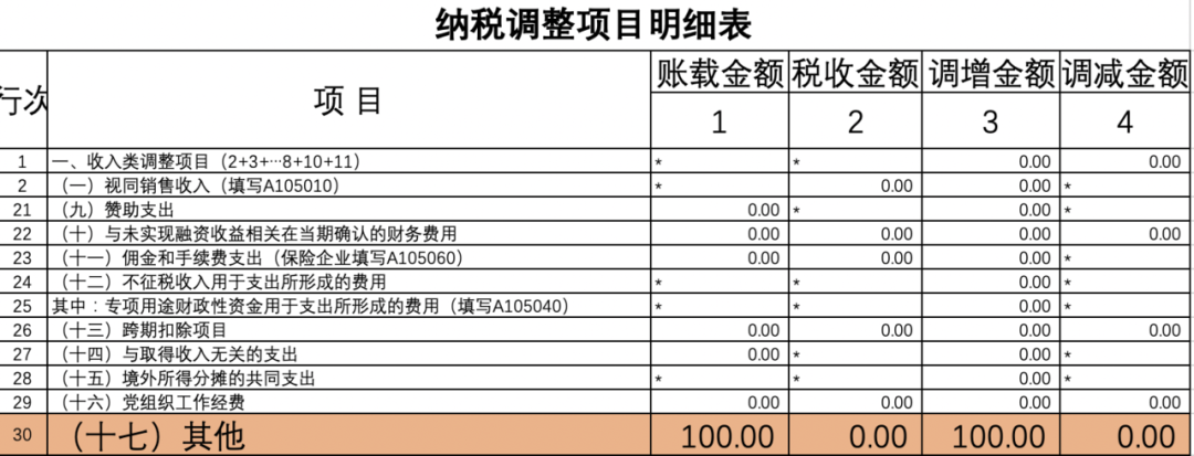 常年財(cái)務(wù)顧問費(fèi)稅前列支