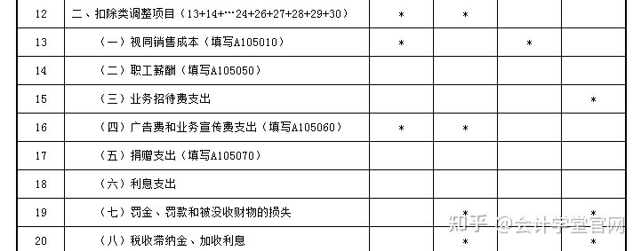 常年財(cái)務(wù)顧問費(fèi)稅前列支(列支在財(cái)務(wù)上什么意思)(圖6)