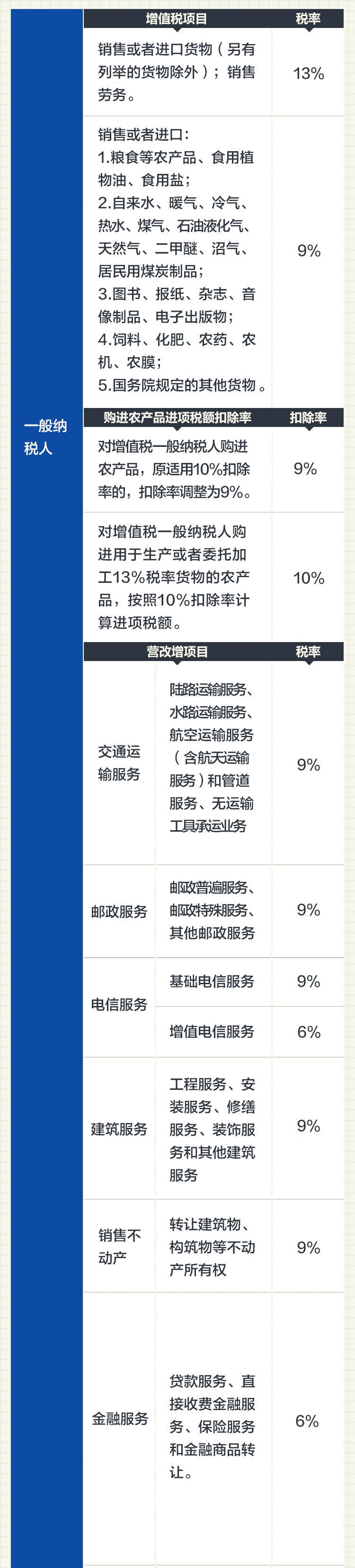 稅務籌劃案例(增值稅和消費稅 籌劃案例)