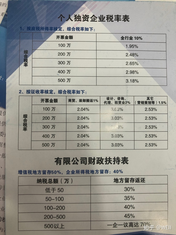 培訓機構稅務籌劃(市級稅務機構掛牌)