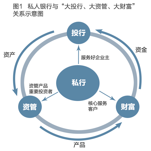 銀行常年財(cái)務(wù)顧問服務(wù)(銀行聘請(qǐng)常年法律顧問合同)