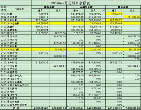 常年財(cái)務(wù)顧問(wèn)科目核算