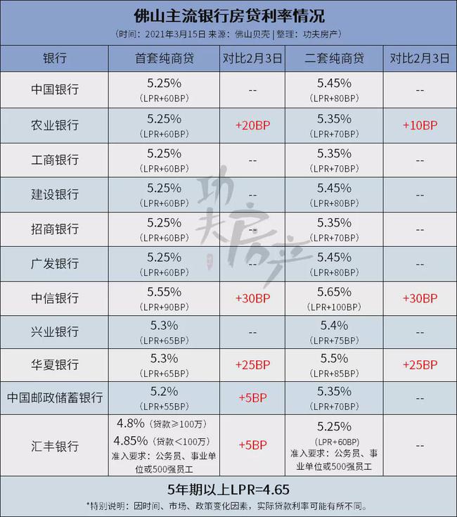 銀行常年財務顧問費