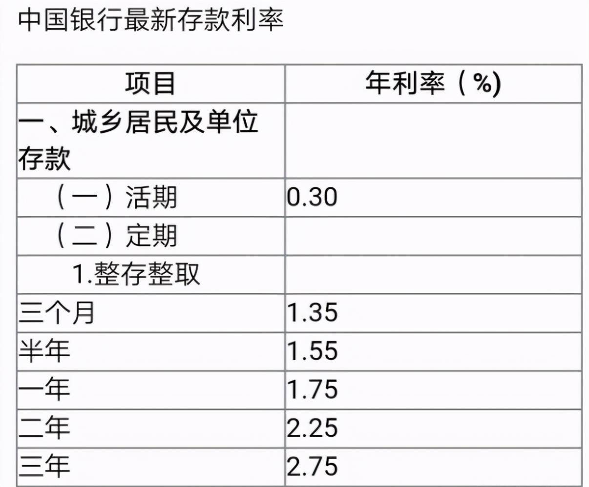 銀行常年財務顧問費