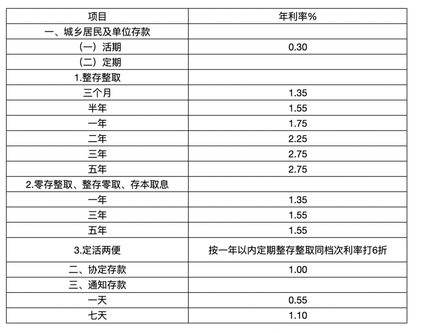 銀行常年財務顧問費