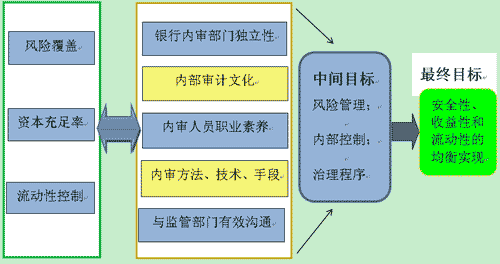 常年財(cái)務(wù)顧問(wèn)科目核算