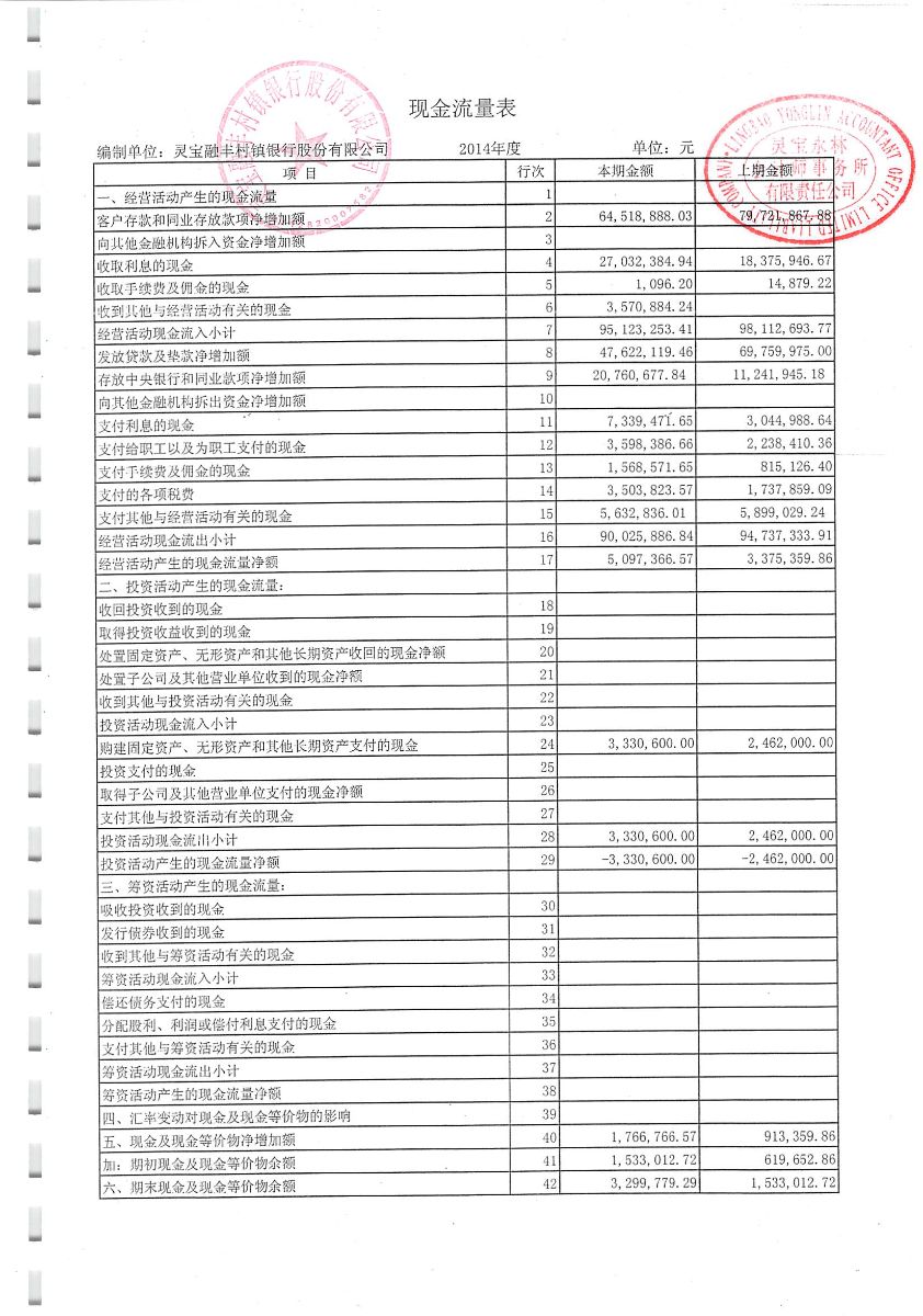 常年財(cái)務(wù)顧問(wèn)科目核算