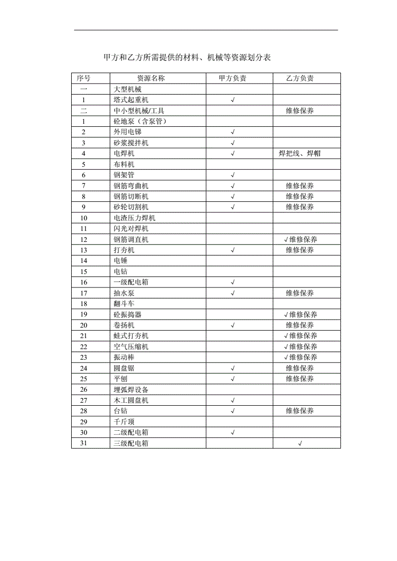 常年財務(wù)顧問服務(wù)合同范本(erp財務(wù)實施顧問)