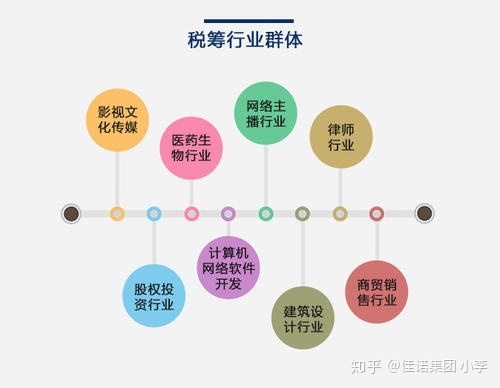 納稅籌劃稅收籌劃(企業(yè)納稅實務(wù)與籌劃)