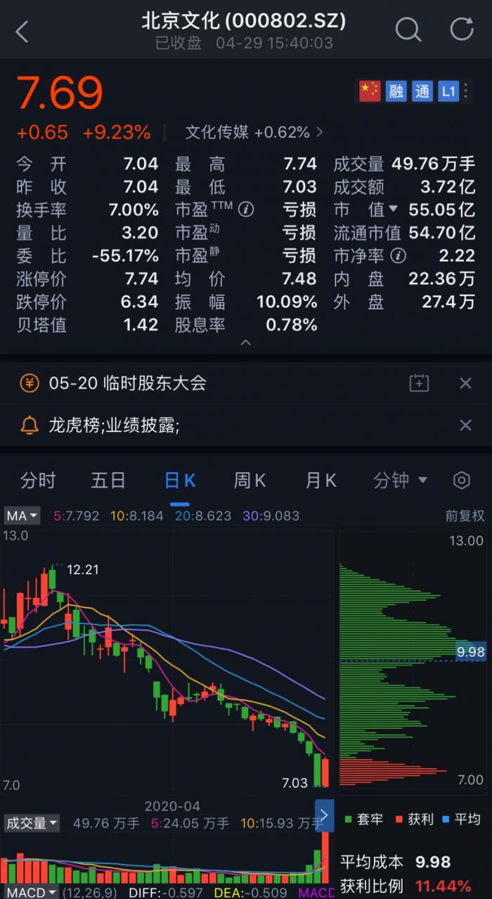 《流浪地球》出品公司北京文化被舉報財務(wù)造假，材料已獲證監(jiān)會受理