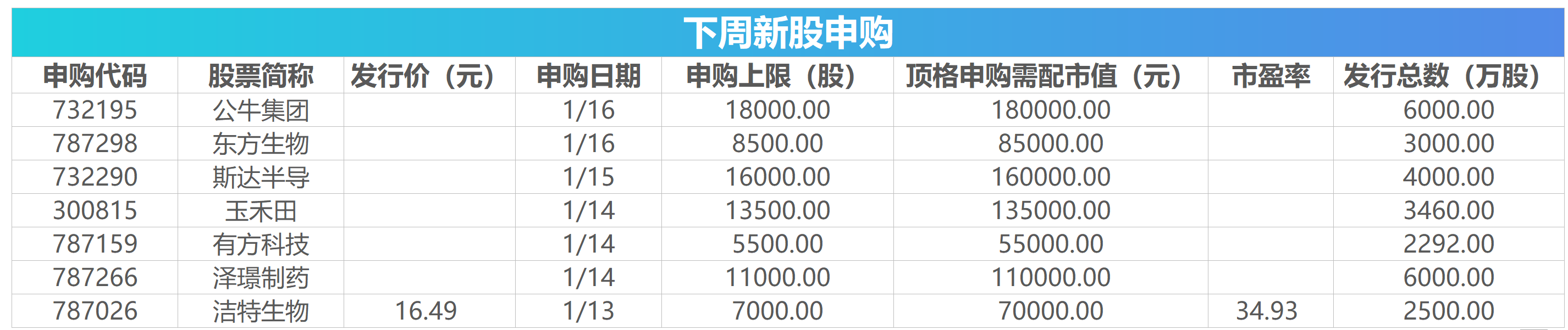 北京公司上市多少錢