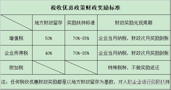 北京公司稅務籌劃哪家好