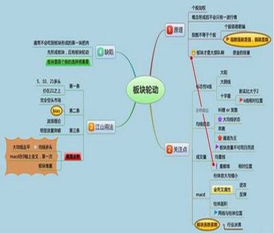 北京美國(guó)上市多少錢