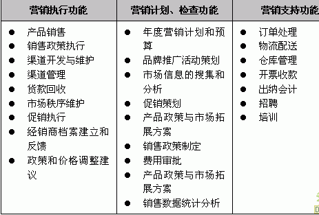 北京上市輔導(dǎo)有哪些