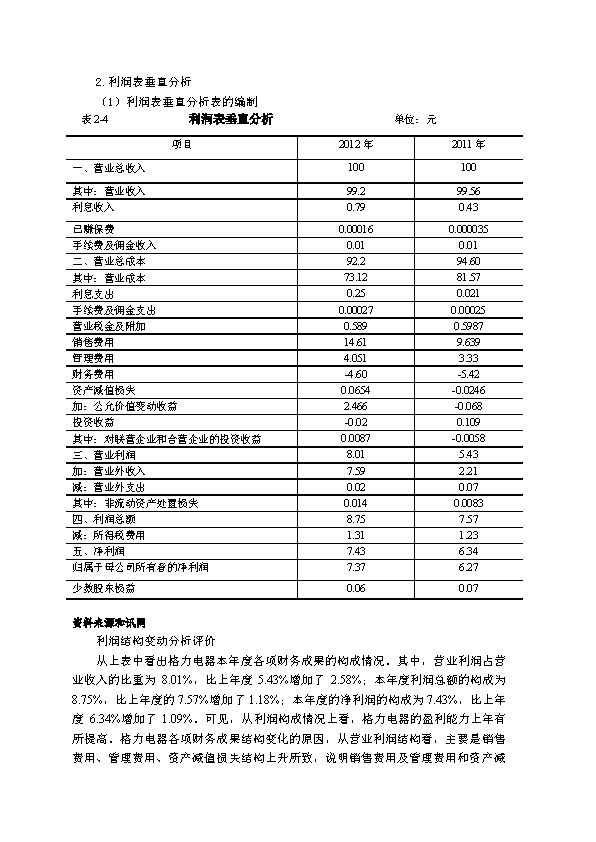 年度財務分析報告