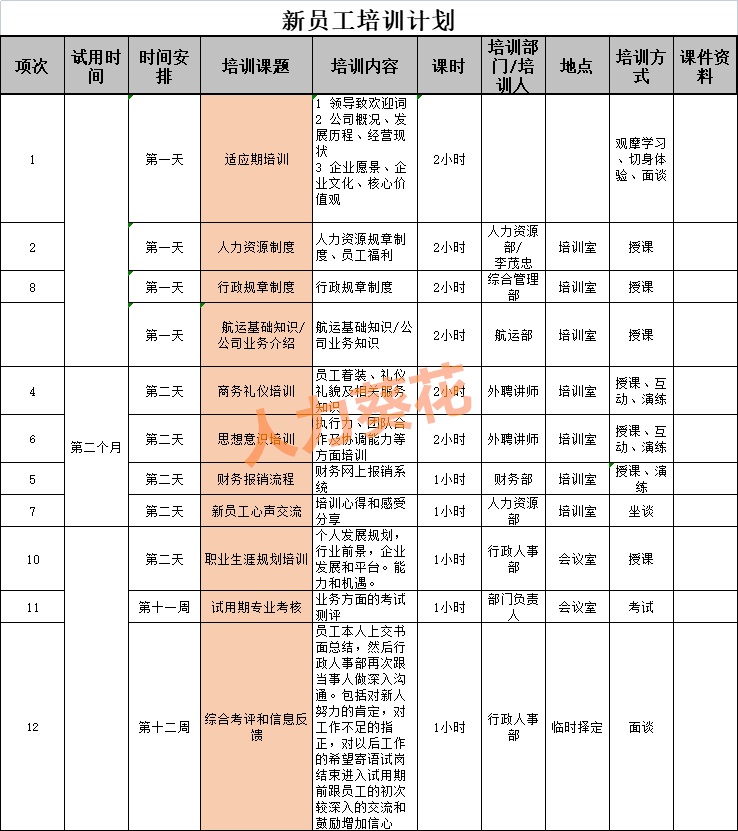 非財務人員的財務培訓