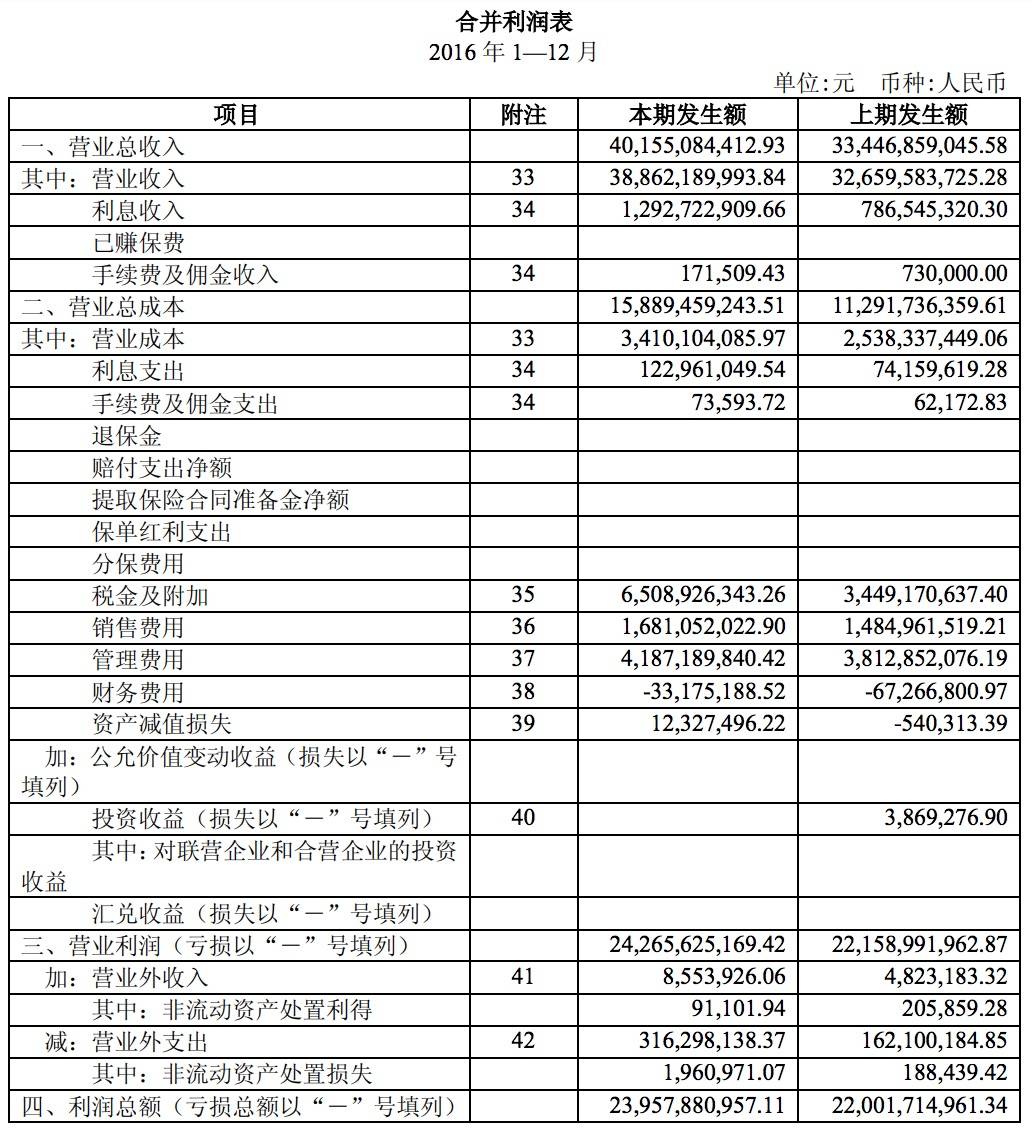 年度財務(wù)分析報告