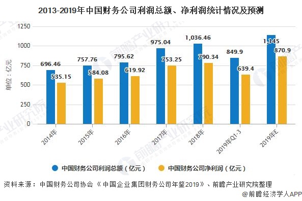 年度財務(wù)分析報告