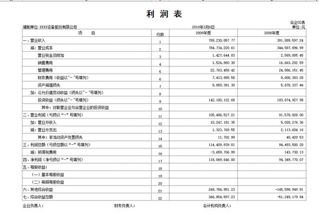 年度財務(wù)分析報告