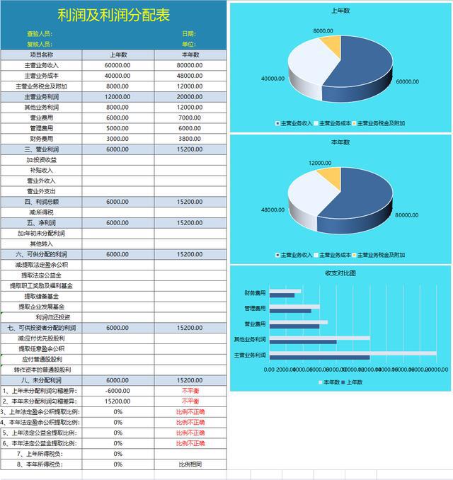 年度財務(wù)分析報告