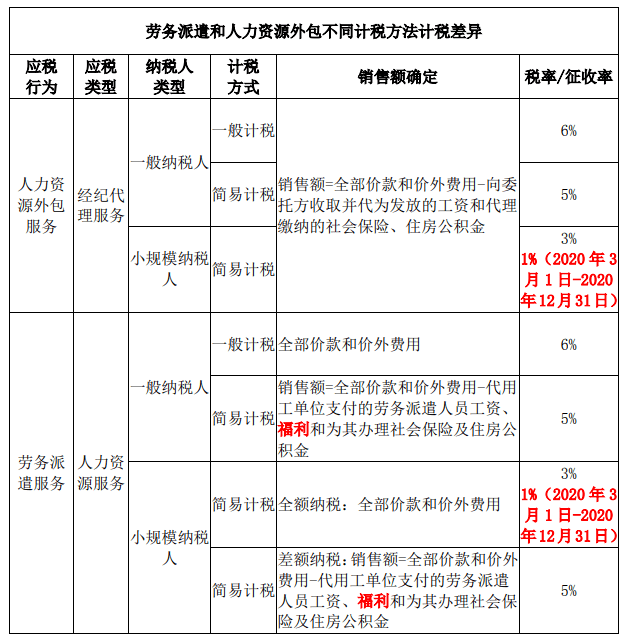 北京稅務(wù)代理哪個(gè)好(代理稅務(wù)怎么收費(fèi))