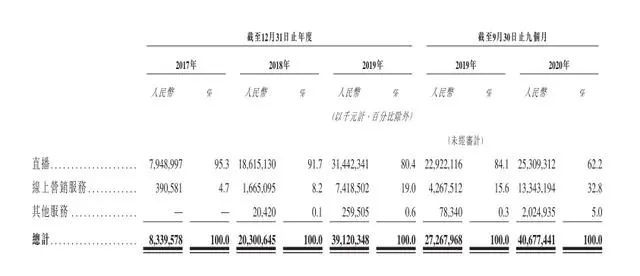 快手IPO吸金背后三大短板：業(yè)績(jī)連虧、缺少壁壘保護(hù)、電商業(yè)務(wù)風(fēng)險(xiǎn)大