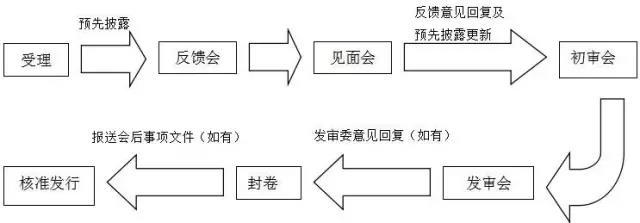 萬達(dá)、富力……6家已獲反饋，房企IPO冰封七年再開閘？