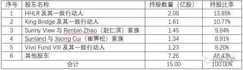 諾誠(chéng)健華無控股股東和實(shí)際控制人，多個(gè)股東無法穿透至最終持有人，賬上現(xiàn)金足夠研發(fā)12年，科創(chuàng)板上市圈錢