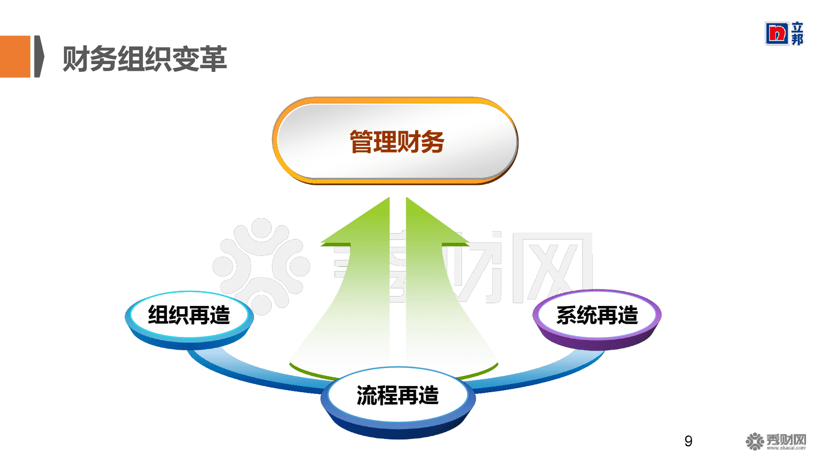 對非財務(wù)人員的財務(wù)培訓(xùn)目的