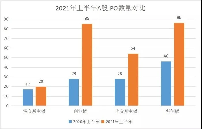 2021港股ipo最新排隊(duì)(港股ipo上市排隊(duì)一覽表)(圖4)